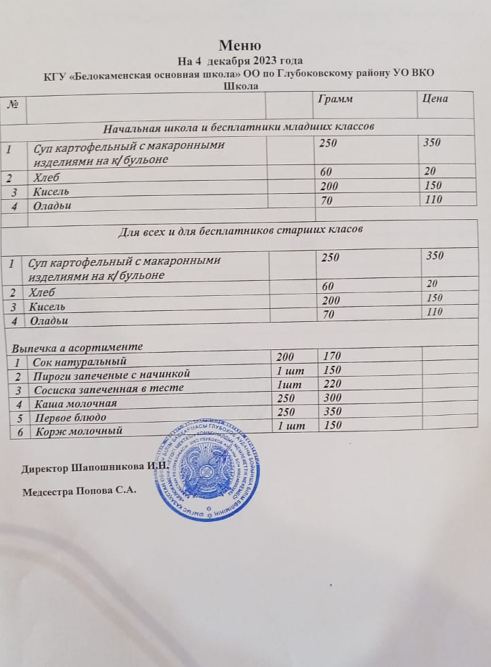 Меню 4 декабря 2023 г