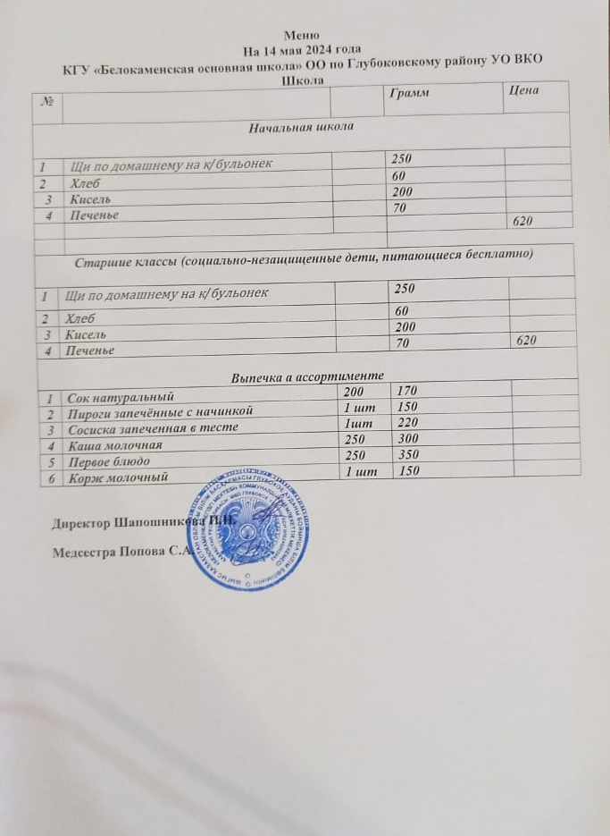 Меню 14 мая 2024 год