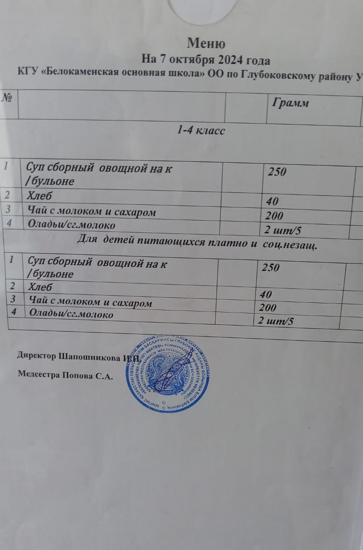 Меню 07 октября 2024 год