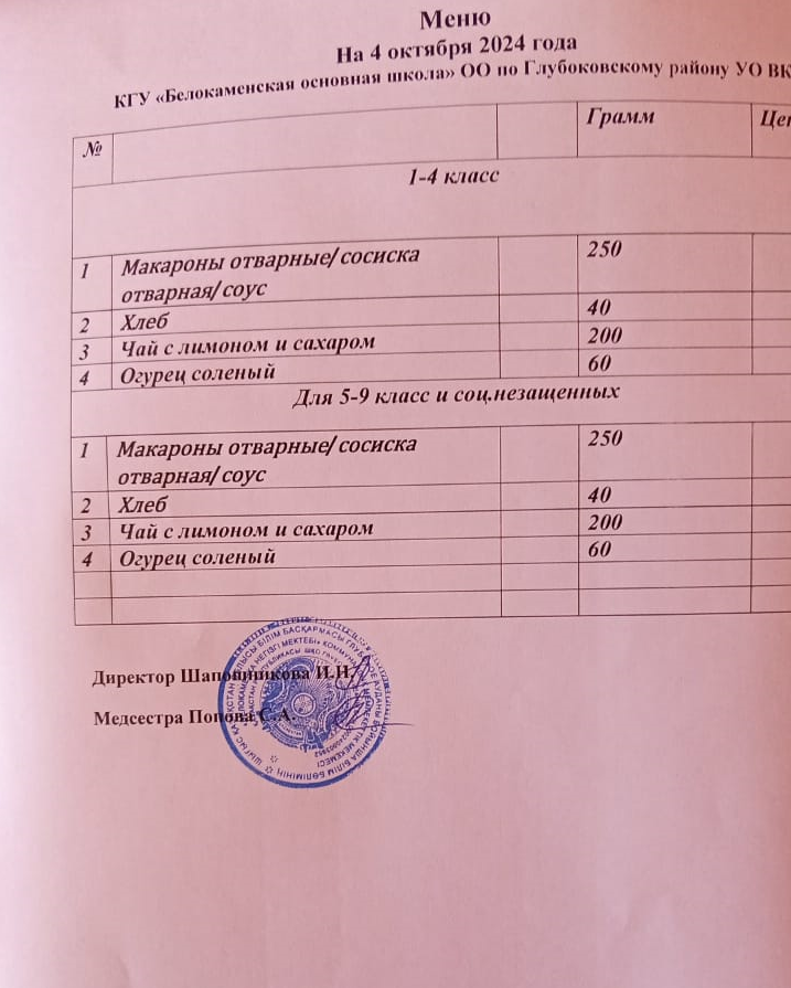 Меню 4 октября 2024 год