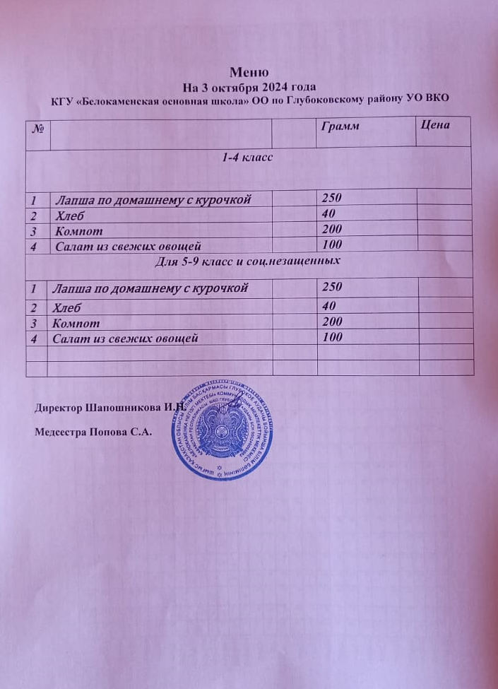 Меню 3 октября 2024 год