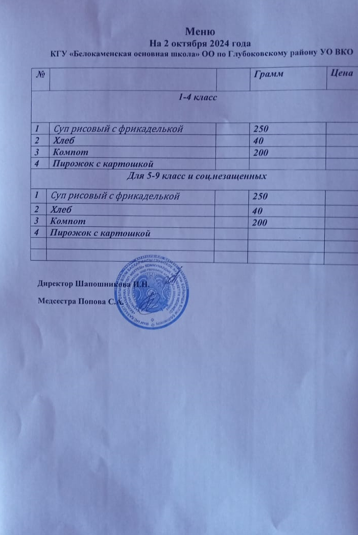 Меню 2 октября