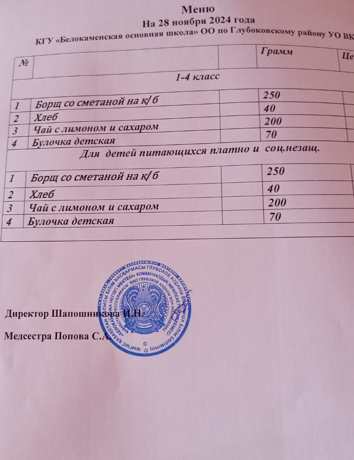 Меню 28 ноября 2024 год