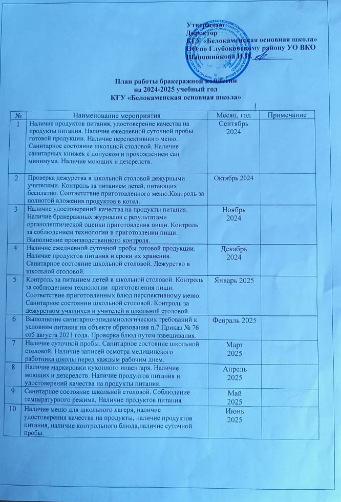 План работы бракеражной комиссии на 2024-2025 год