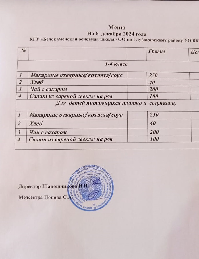 Меню 6 декабря 2024 год