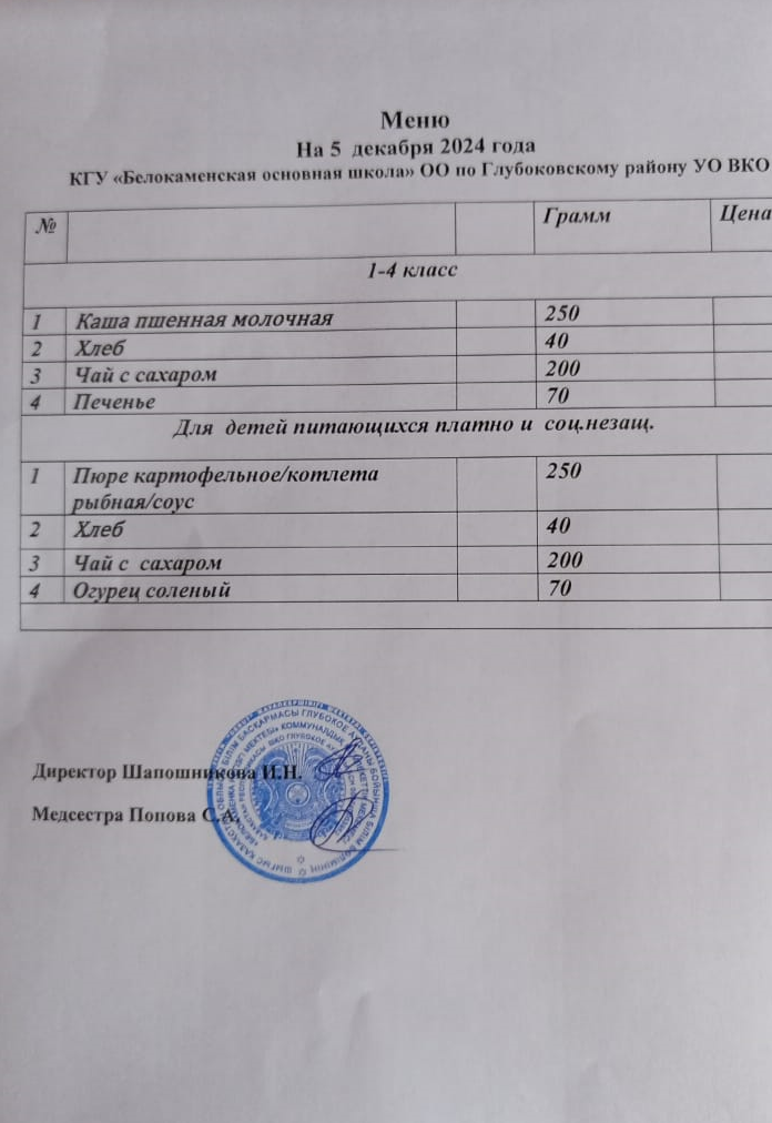 Меню 5 декабря 2024 год