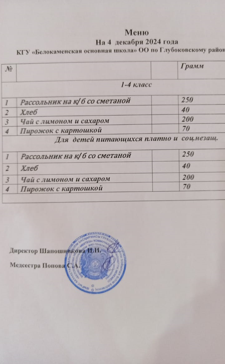 Меню 4 декабря 2024 год